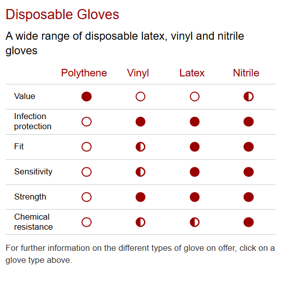 gloves